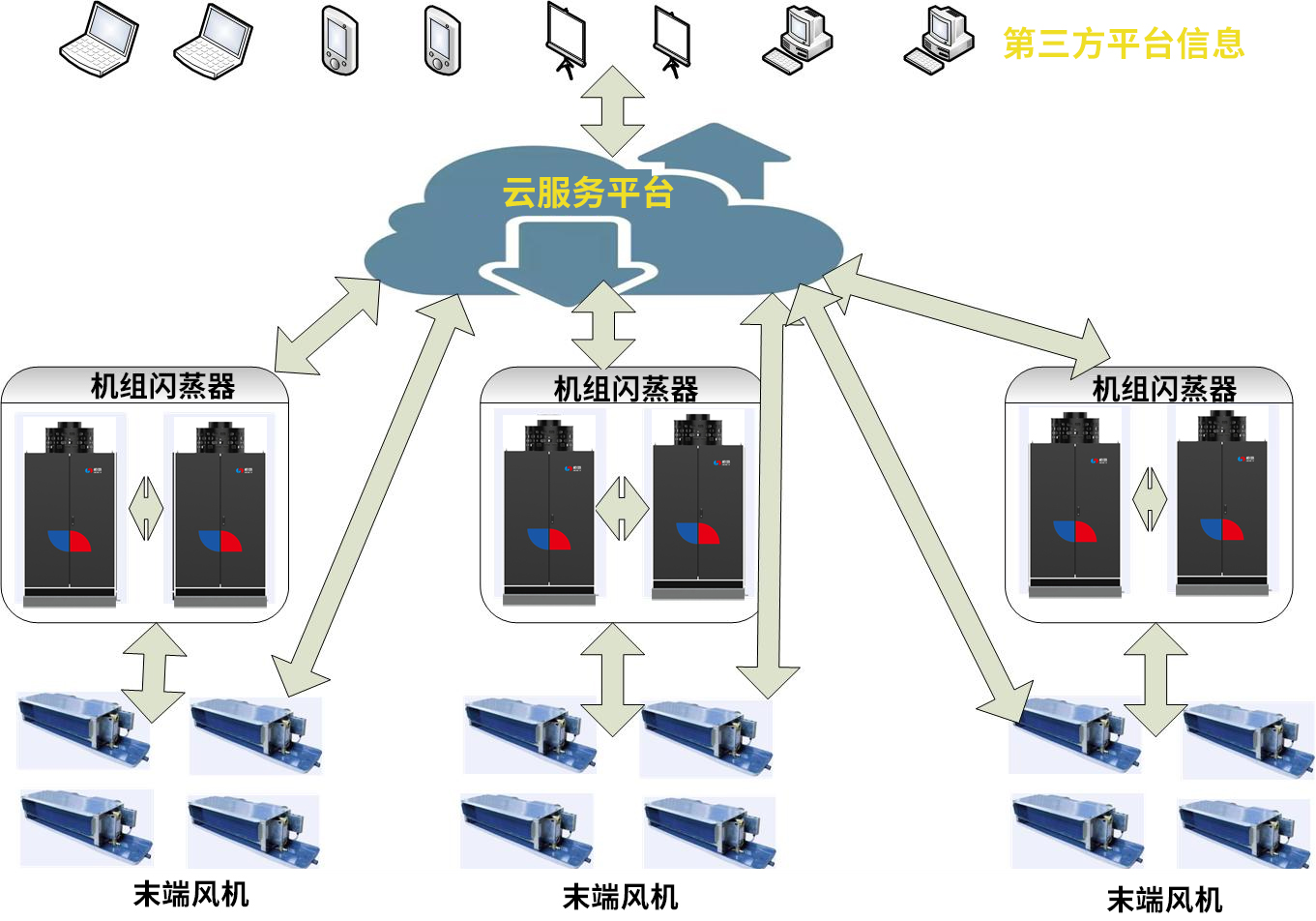 5G及云服務(wù)(圖1)